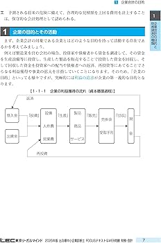 2025年版出る順中小企業診断士FOCUSテキスト&WEB問題 2 財務・会計